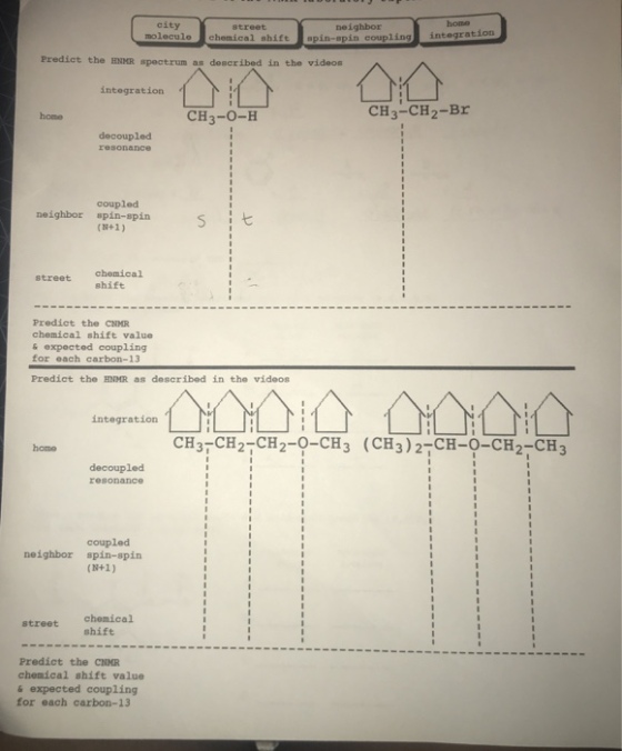 home city molecule chemical shife apin-spin coupling integ street neighbor ration Predict the ENHR spectrum an descr ibed in the videos integration CH3-0-H CH3-CH2-Br home decouplecd resonance coupled neighbor spin-spin street chemical shift Predict the CHMB chemical shift value &expected coupling for each carbon-13 Predict the HNMR as described in the videos integration CH3-CH21CH2-0-CH3 (CH3)2CH-0-CH2-CH3 home decoupled resonance coupled neighbor spin-spin street chemical Predict the CHMR chemical shift value & expected coupling for each carbon-13