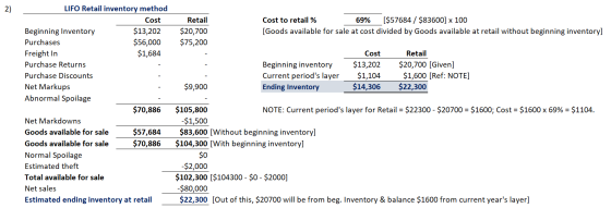 Retail $20,700 $75,200 Cost to retail % 69% ($57684 / $83600] x 100 [Goods available for sale at cost divided by Goods availa
