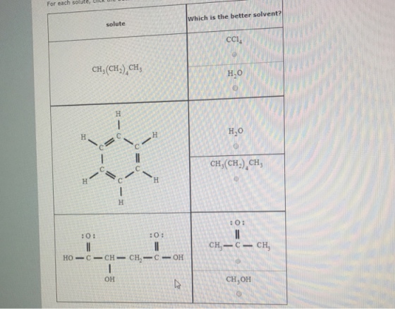 For each solute, k Which is the better solvent? solute cCi CH, (CH,) CH H20 H,o CH,(CH)CH CH-CC HO-C CHCHO OH CH,OH