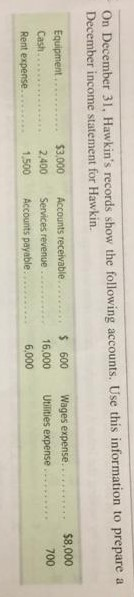 On December 31, Hawkins records show the following accounts. Use this information to prepare a December income statement for