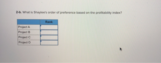 2-b. What is Shaylees order of preference based on the profitability index? Rank Project A Project B Project C Project D