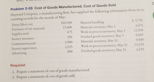 How). WHILUM Problem 2-55 Cost of Goods Manufactured, Cost of Goods Sold Hayward Company, a manufacturing firm, has supplied
