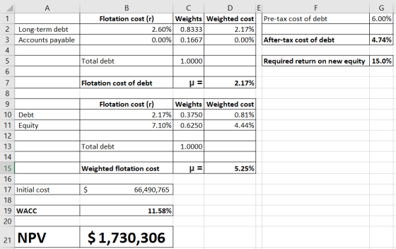 A E Pre-tax cost of debt 6.00% I C D Flotation cost (r) Weights Weighted cost 2.60% 0.8333 2.17% 0.00% 0.1667 0.00% Long-term