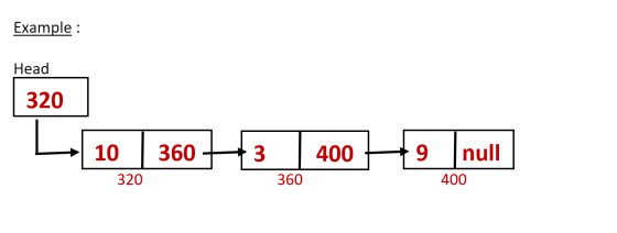 Example : Head 320 10 360 3 400 9 null 320 360 400