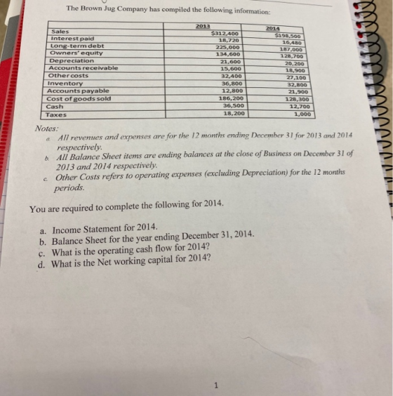 The Brown Jug Company has compiled the following information: 2013 $312.400 18,720 Sales Interest paid Long-term debt Owners