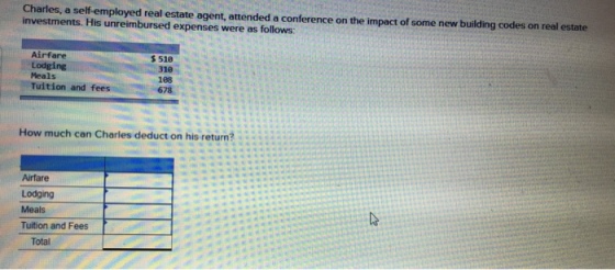 Charles, a self-employed real estate agent, attended a conference on the impact of some new building codes on real estate investments. His unreimbursed expenses were as follows: Airfare 518 310 188 678 Meals Tuition and fees How much can Charles deduct on his return? Airfare Lodging Meals Tuition and Fees Total