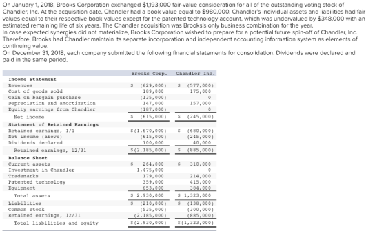On January 1, 2018, Brooks Corporation exchanged $1,193,000 fair-value consideration for all of the outstanding voting stock of Chandler, Inc. At the acquisition date, Chandler had a book value equal to $980,000. Chandlers individual assets and liabilities had fair values equal to their respective book values except for the patented technology account, which was undervalued by $348,000 with an estimated remaining life of six years. The Chandler acquisition was Brookss only business combination for the year. In case expected synergies did not materialize, Brooks Corporation wished to prepare for a potential future spin-off of Chandler, Inc. Therefore, Brooks had Chandler maintain its separate incorporation and independent accounting information system as elements of continuing value On December 31, 2018, each company submitted the following financial statements for consolidation. Dividends were declared and paid in the same period Brooks Corp. Chandler Inc Income Statement Revenues Cost of goods sold Gain on bargain purchase Depreciation and amortization Equity earnings from Chandler $ (629,000 (577,000) 175,000 189,000 (135,000) 147,000 (187,000) 157,000 Net income $ (615,000) $ (245,000) Statement of Retained Earnings Retained earings, 1/1 Net income (above) Dividends declared (1,670,000 680,000) (245,000) (615,000) 100,00040 000_ $ (885,000) Retained earnings, 12/31 Balance Sheet Current assets Investment in Chandler Trademarks Patented technology Equipment $ (2,185,000) $ 264,000 1,475,000 $ 310,000 179,000 359,000 653,000 214,000 415,000 384,000 1,323,000 37200 2,930,000 Total assets Liabilities Common stochk Retained earnings, 12/31 $ (210,000 (138,000) (300,000) (885,000) 0) (1,323,000) (535,000) (2,185, 000) $ (2,930,000) Total 1iabilities and equity