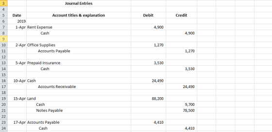 Journal Entries Account titles & explanation Date Debit Credit 2019 1-Apr Rent Expense 4,900 Cash 4,900 9. 2-Apr Office Suppl