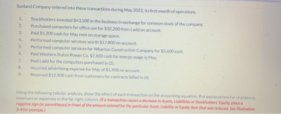 Sunland Company entered into these transactions during May 2022, its first month of operations. 1 2. 3. 5. Stockholders inves