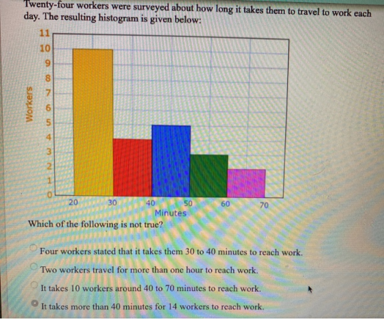 Twenty-four workers were surveyed about how long it takes them to travel to work each day. The resulting histogram is given b