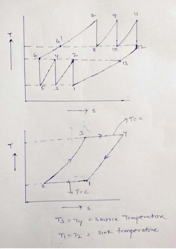 - io - 3 7 S Te 2- 79 IT-c - >s T = Ty a source Temperatur T = T2 - sink temperature