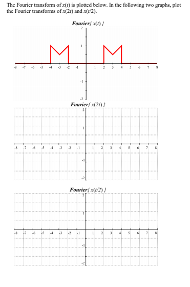 The Fourier transform of (t) is plotted below. In the following two graphs, plot the Fourier transforms of xf21) and xt/2). F
