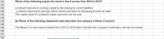 Which of the following explain the trend in the Z-scores from 2015 to 2016? Lockheed improved its working capital by decreasi