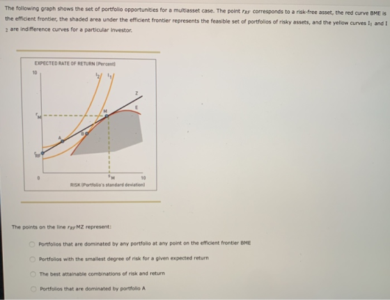 The following graph shows the set of portfolio opportunities for a multiasset case. The point rrr corresponds to a risk-free