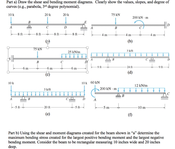 Part a) Draw the shear and bending moment diagrams. Clearly show the values, slopes, and degree of curves (e.g., parabola, 3r