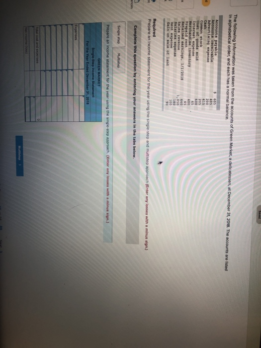 The following Information was taken from the accounts of Green Market, a delicatessen, at December 31, 2018. The accounts are