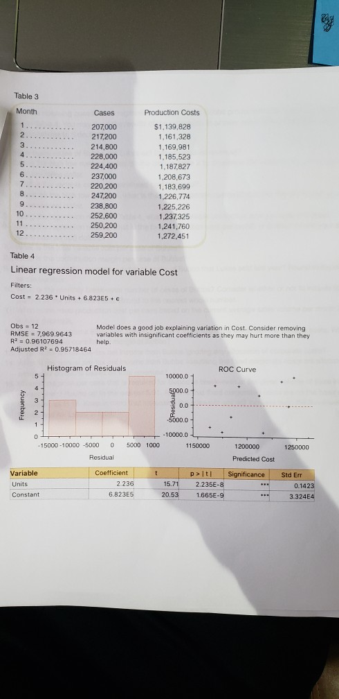 Table 3 Month Cases 207.000 217,200 214,800 228,000 224,400 237,000 220,200 247,200 238,800 252,600 250,200 259,200 Productio