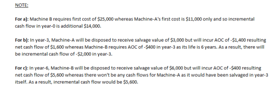 NOTE: For a): Machine B requires first cost of $25,000 whereas Machine-As first cost is $11,000 only and so incremental cash flow in year-0 is additional $14,000 For b: In year-3, Machine-A will be disposed to receive salvage value of $3,000 but will incur AOC of-$1,400 resulting net cash flow of $1,600 whereas Machine-B requires AOC of-$400 in year-3 as its life is 6 years. As a result, there will be incremental cash flow of -$2,000 in year-3. For c): In year-6, Machine-B will be disposed to receive salvage value of $6,000 but will incur AOC of -$400 resulting net cash flow of $5,600 whereas there wont be any cash flows for Machine-A as it would have been salvaged in year-3 itself. As a result, incremental cash flow would be $5,600