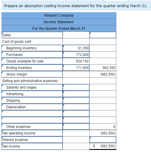 Prepare an absorption costing income statement for the quarter ending March 31. Hillyard Company Income Statement For the Qua