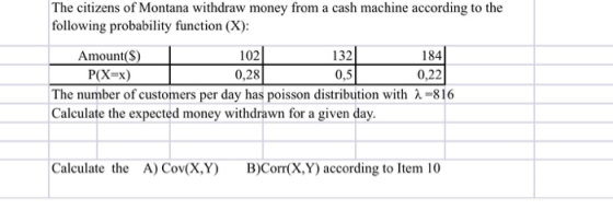 The citizens of Montana withdraw money from a cash machine according to the following probability function (X): 102 0,28 The number of customers per day has poisson distribution with 2-816 Amount(S) P(X-x) 132 0,5 184 0,22 Calculate the expected money withdrawn for a given day Calculate the A) Cov(X,Y) B)Corr(X,Y) according to Item 10