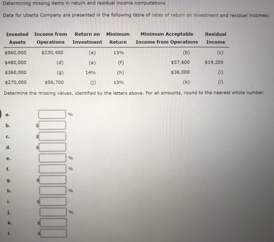 Determining missing items in return and residual income computations Data for Uberto Company are presented in the following t