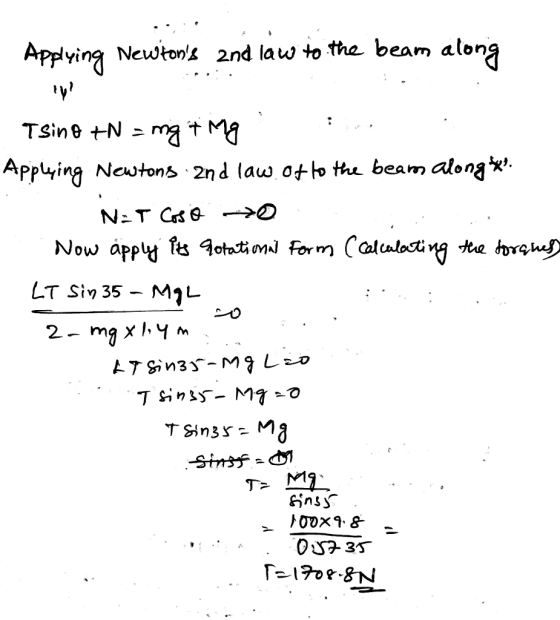 App yina Newtonk 2nd law to the beam alon g Appting Newtons 2nd las otto tue beam alena** A O