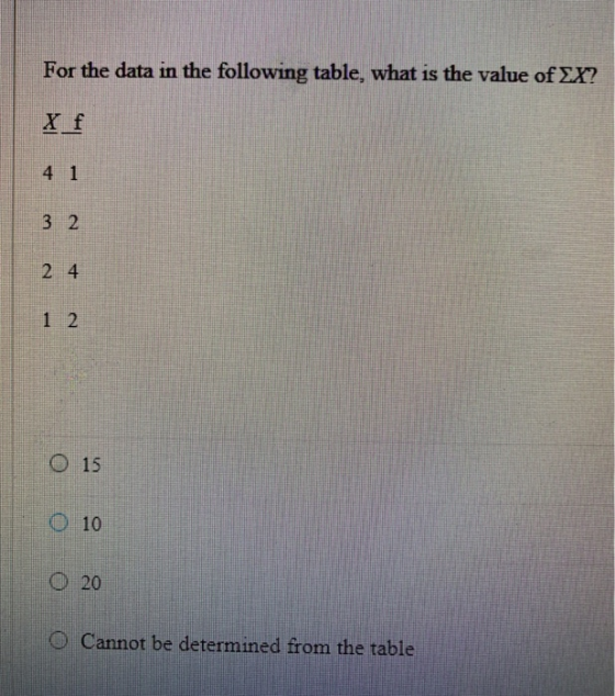 For the data in the following table, what is the value of EX? t f 3 2 2 4 1 2 O 15 O 10 O 20 O Cannot be determined from the table