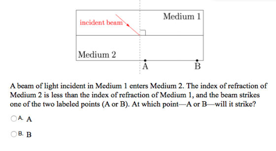 Medium 1 incident beam Medium 2 A beam of light incident in Medium 1 enters Medium 2. The index of refraction of Medium 2 is