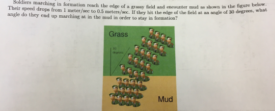 Soldiers marching in formation reach the edge of a grassy field and encounter mi speed drops from 1 meter/sec to 0.5 meters/sec. If they hit the edge of the field at an angle of 30 degrees, W ud as shown in the figure below angle do they end up marching at in the mud in order to stay in formation? Grass 30 degrees Mud