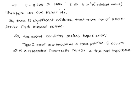 we t-2.828 > 1645 ( sot > Xcritical value) Therefore can Reject Htó. So, there is significant evidence, that more no of pe