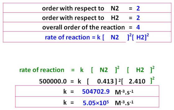 order with respect to N2 = 2 order with respect to H2 = 2 overall order of the reaction = 4 rate of reaction = k[ N2 l?[ H2]