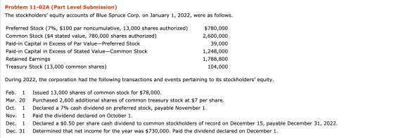 Problem 11-02A (Part Level Submission) The stockholders equity accounts of Blue Spruce Corp. on January 1, 2022, were as fol