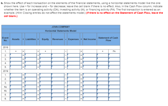 b. Show the effect of each transaction on the elements of the financial statements, using a horizontal statements model like