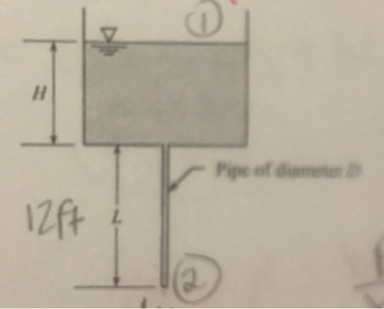 /H Pipe of dimne 12f ㄥ 2.