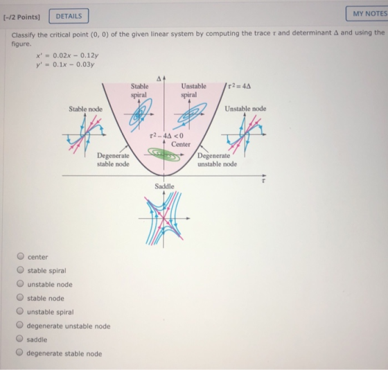 [-/2 Points) DETAILS MY NOTES Classify the critical point (0, 0) of the given linear system by computing the tracer and deter