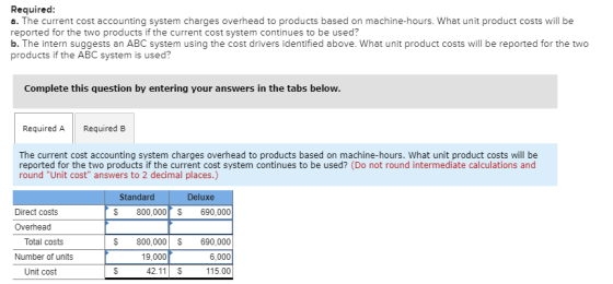 Required: a. The current cost accounting system charges overhead to products based on machine-hours. What unit product costs