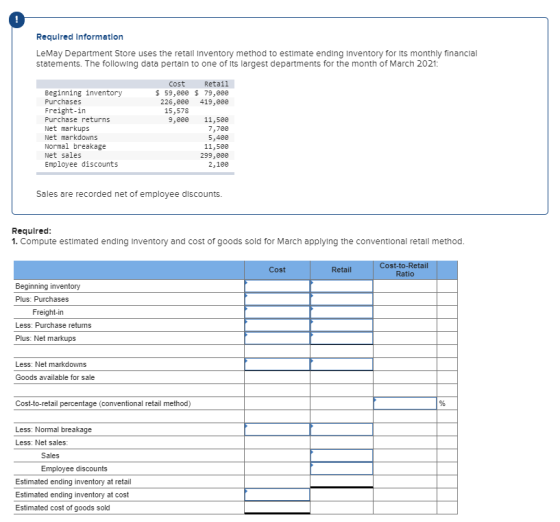 Required Information LeMay Department Store uses the retall inventory method to estimate ending Inventory for its monthly fin
