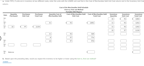a. Under FIFO, if units are in inventory at two different costs, enter the units with the LOWER unit cost first in the Cost o