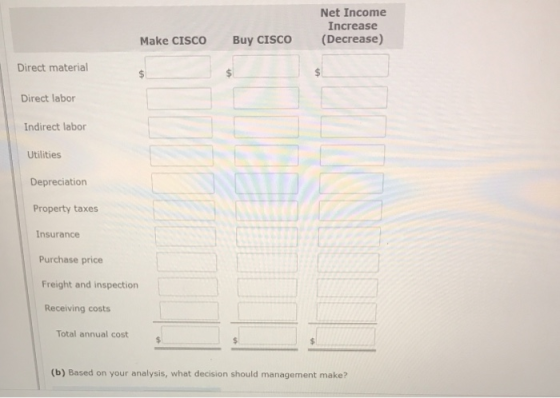 Net Income Increase Make CISCO Buy CISCO (Decrease) Direct material Direct labor Indirect labor Utilities Depreciation Proper