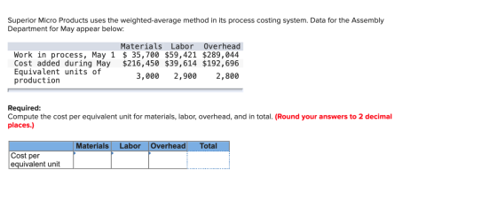 Superior Micro Products uses the weighted average method in its process costing system. Data for the Assembly Department for