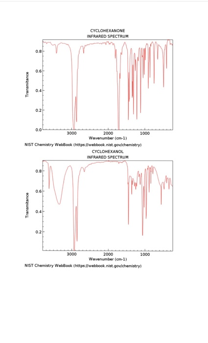 CYCLOHEXANONE INFRARED SPECTRUM 0.8 0.6F 0.4 0.2 0.0 3000 2000 Wavenumber (em-1) 1000 NIST Chemistry WebBook (httpsllwebbook.