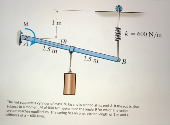 M 1 m { k = 600 N/m 1.5 m 1.5 m B The rod supports a cylinder of mass 70 kg and is pinned at its end A. If the rod is also su