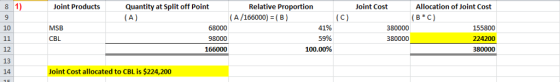 8 1) 9 10 Joint Products Quantity at Split off Point Relative Proportion Joint Cost Allocation of Joint Cost ( A /166000) : ( B ) 41% 59% 100.00% 155800 224200 80000 MSB 68000 98000 166000 380000 CBL 380000 12 13 14 Joint Cost allocated to CBL is $224,200