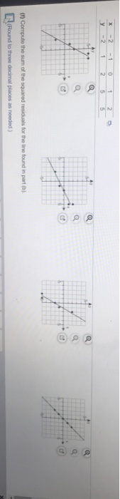 X у -2 1 0 2 1 5 2 5 A in Compute the sum of the squared residuals for the line found in part() (Round to three decimal place