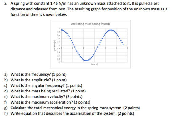 2. A spring with constant 1.46 N/m has an unknown mass attached to it. It is pulled a set distance and released from rest. Th