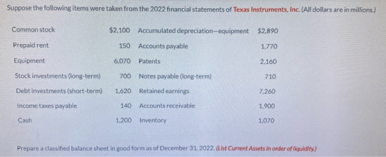 Suppose the following items were taken from the 2022 financial statements of Texas Instruments, Inc. (All dollars are in mill