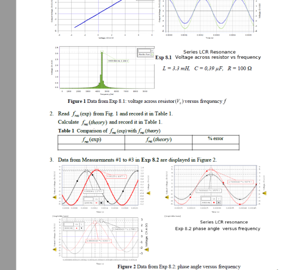 Cupa Chand Output Choi Vitor OAM + DON 0.00 000 0.000 Time! Vlage CHAV 25 Maar Run 25 4455562.216V Series LCR Resonance Exp 8