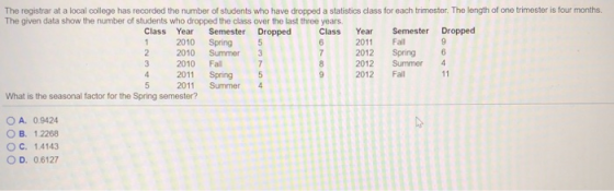 The registrar at a local college has recorded the number of students who have dropped a statistics class for each trimester. The length of one trimester is four months. The given data show the number of students who dropped the class over the last three years Class Year Semester Dropped Class Year Semester Dropped 1 2010 Spring 5 2 2010 Summer 3 3 2010 Fall 4 2011 Spring 5 5 2011 Summer 4 2011 Fall 2012 Spring 6 2012 Summer 4 2012 Fall 11 What is the seasonal factor for the Spring semester? A. 0.9424 OB, 12268 oc. 1.4143 O D. 0.6127