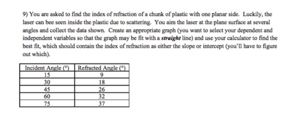 9) You are asked to find the index of refraction of a chunk of plastic with one planar side. Luckily, the laser can bee seen inside the plastic due to scattering. You aim the laser at the plane surface at several angles and collect the data shown. Create an appropriate graph (you want to select your dependent and independent variables so that the graph may be fit with a straight line) and use your calculator to find the best fit, which should contain the index of refraction as either the slope or intercept (youll have to figure out which). 15 30 45 60 75 18 26 32 37