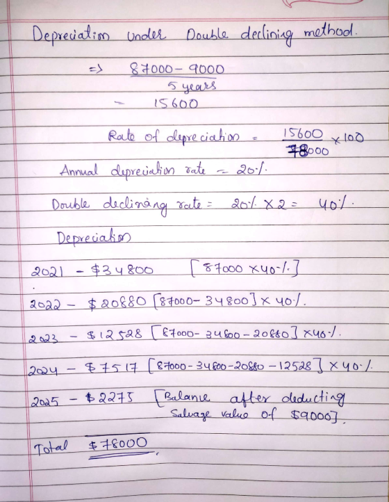 method Double declinig Depedialim undlut 87000-9000 5 years IS 600 Rato of dlipre ciahion 8000 Annual dupreiahon ate 201 Doub
